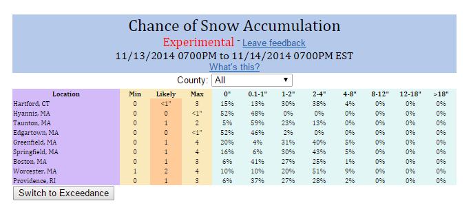 chanceofsnow111314_zpscc87eb1c.png