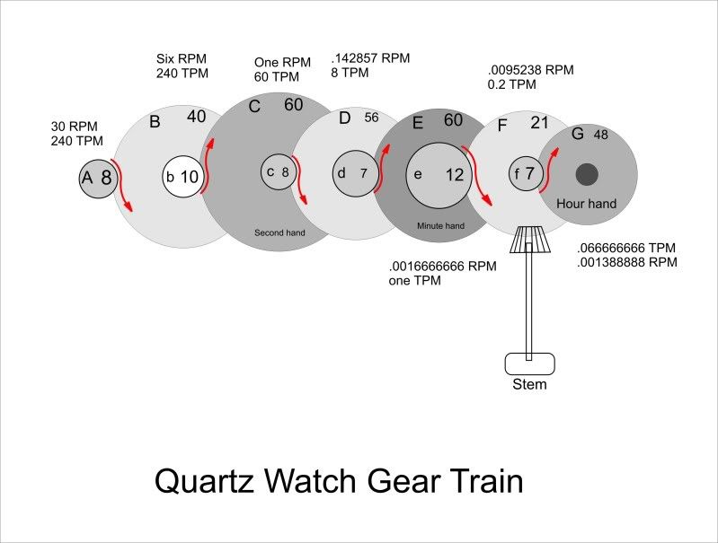 Quartz watch works