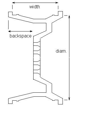 Backspacing Explained