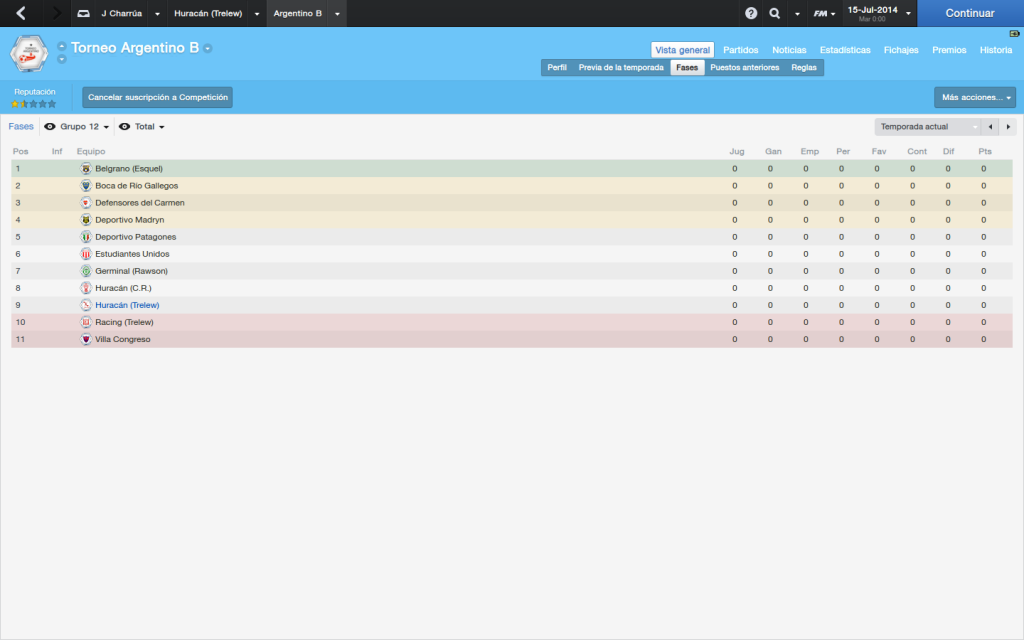 TorneoArgentinoB_VistageneralFases.png