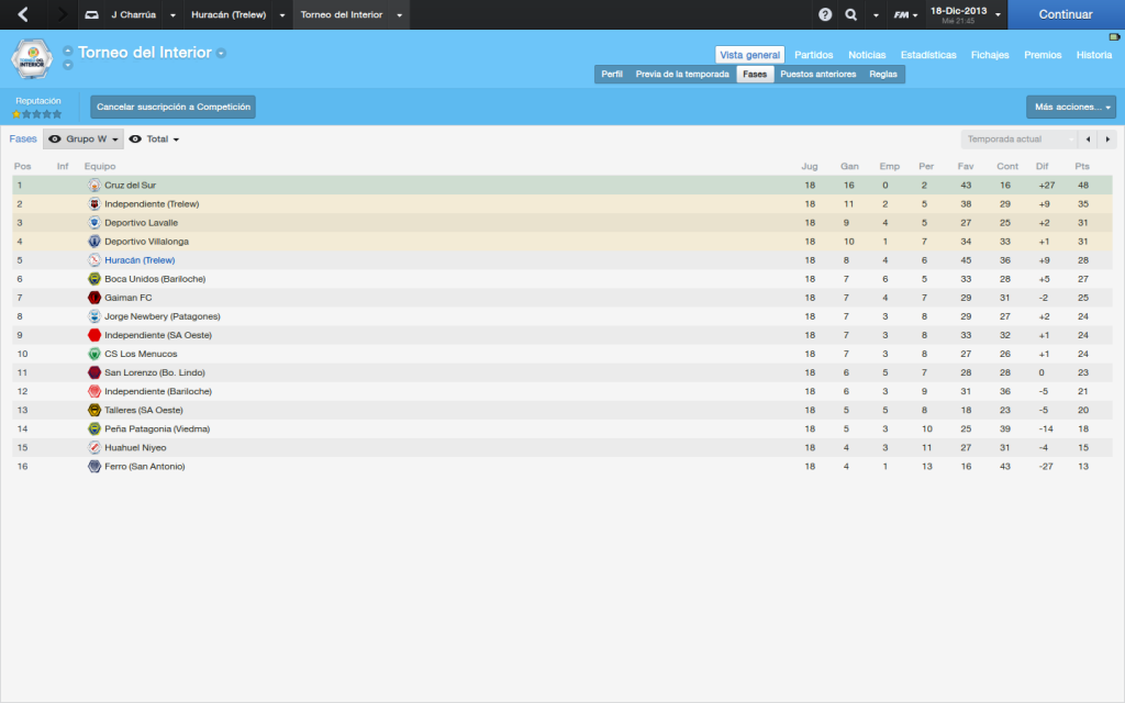 TorneodelInterior_VistageneralFases-3.pn