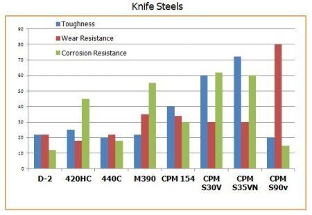Knife Steel Toughness Chart