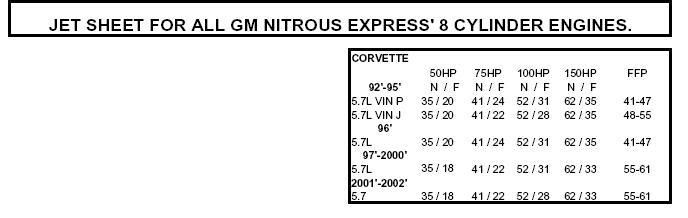 Nx jet chart honda #3