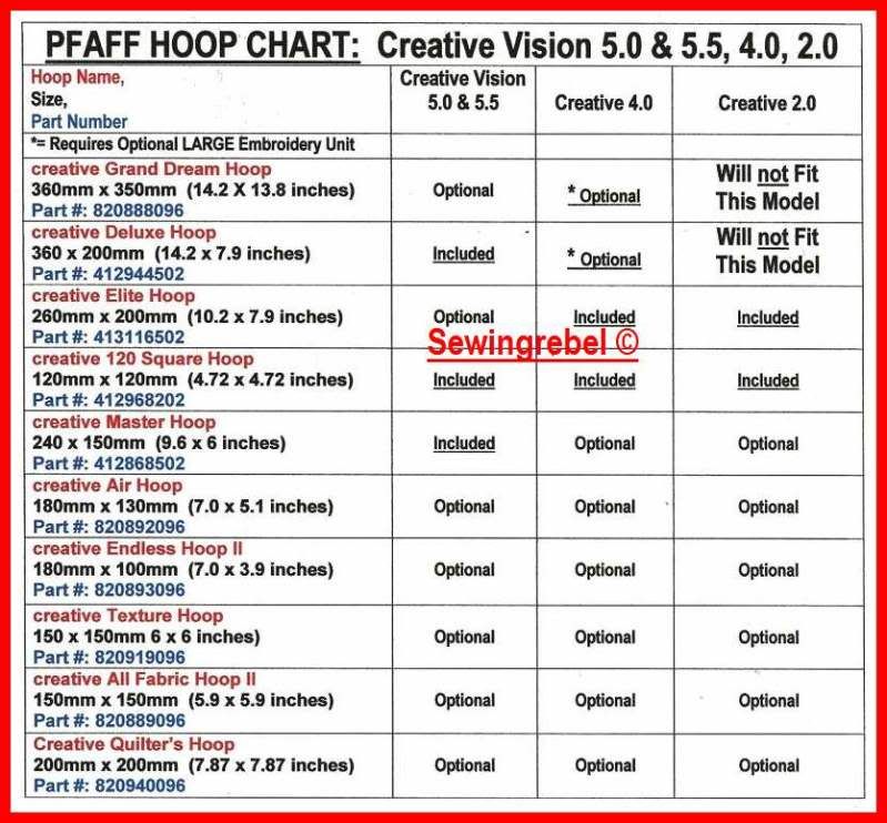 PFAFF HOOP CHART Photo by sewingrebel Photobucket