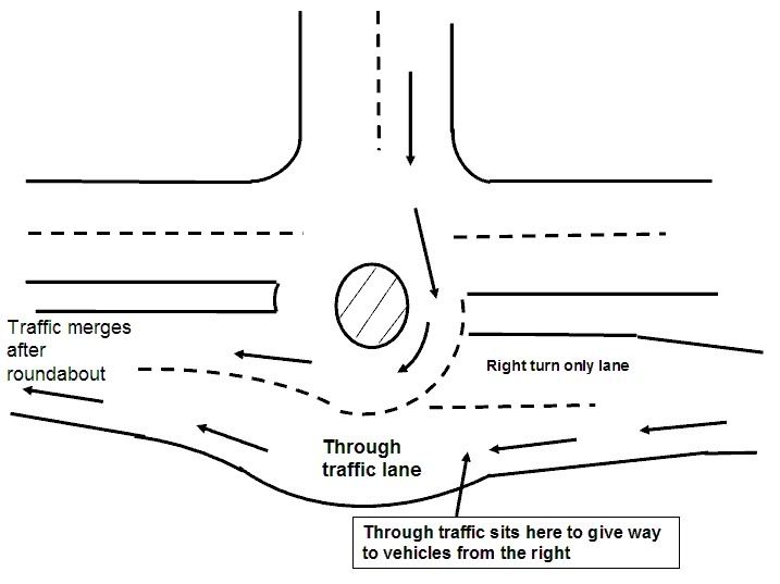 double roundabout rules