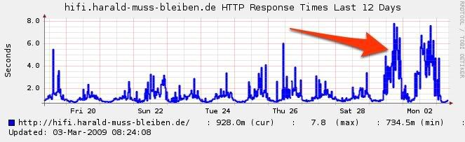 [Bild: green_Hobbit-StatusTueMar0308_24_08.jpg]