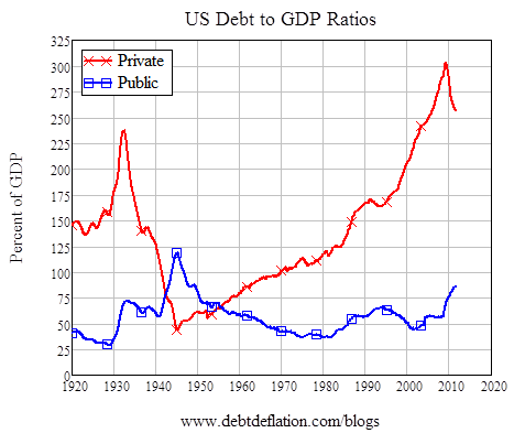 Private vs Public Debt