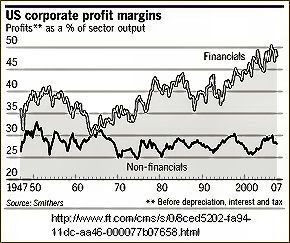 US Corporate Profit Margins