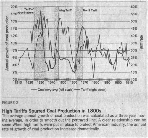 Free Trade Coal v Tariff