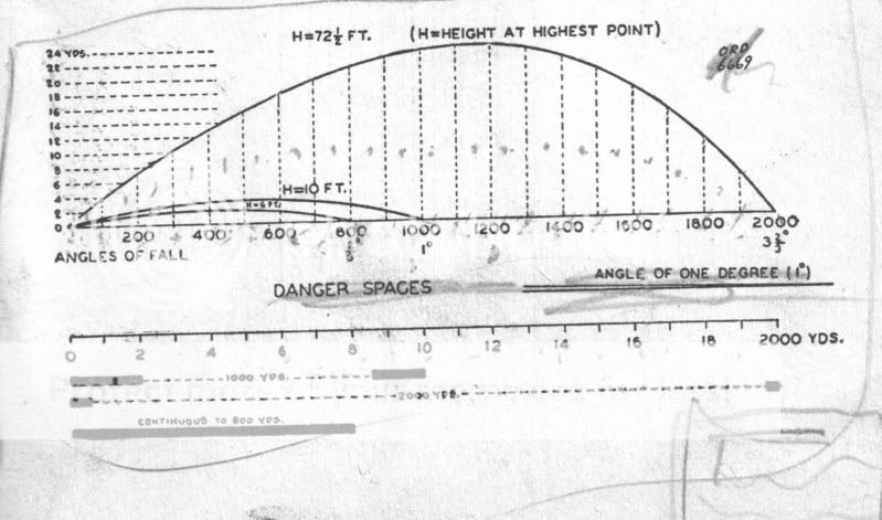 50-cal-trajectory-in-antiaircraft-fire-page-2-the-firing-line-forums