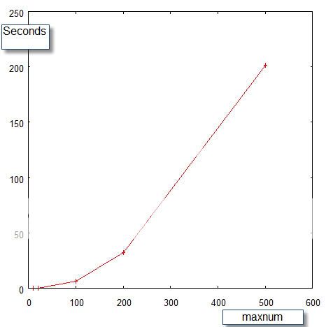 Choosing Random Numbers Without Repeats