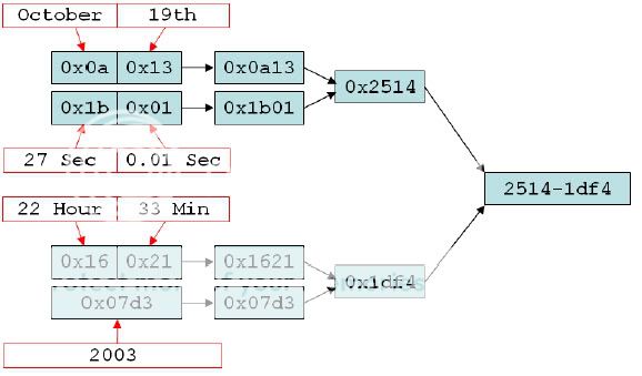 vl serializer